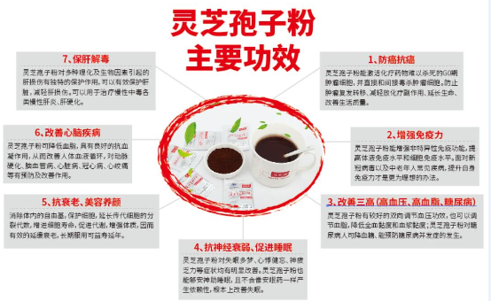 灵芝孢子粉的价格多少去哪买比较好？