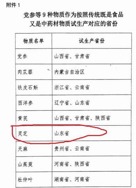 1594381153138265.jpg 灵芝定点山东.jpg
