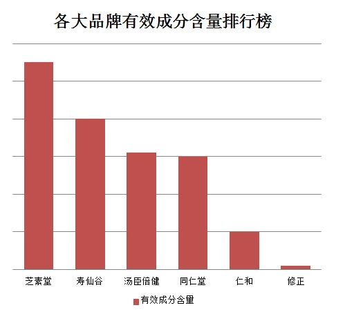 灵芝孢子粉空腹吃好还是饭后吃好？正确的吃法在这里