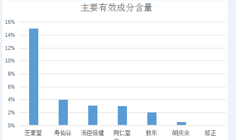 善顺堂灵芝孢子粉怎么样(善顺堂灵芝孢子粉评测)