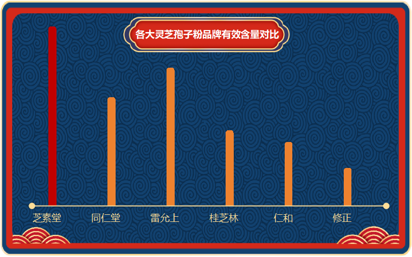灵芝孢子粉产地最好是哪里？全球灵芝孢子粉产地推荐？
