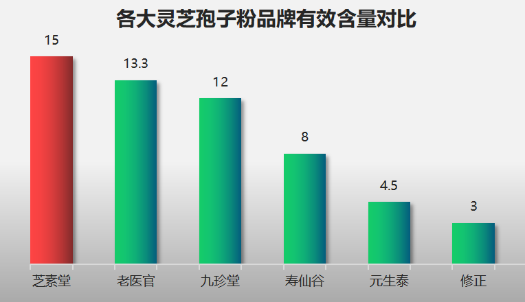 灵芝孢子粉十大排行榜发布(灵芝孢子粉：十款畅销排行榜大公开！)