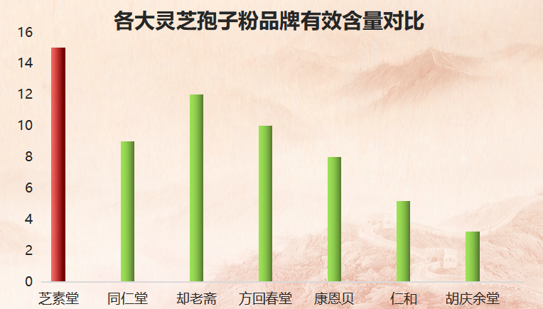 国内最好的灵芝孢子粉品牌有哪些？排名和评测？