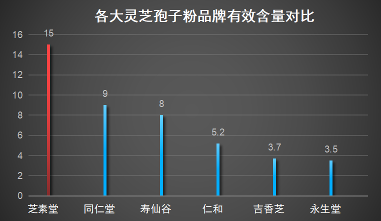 灵芝孢子粉全国品牌排名(全国灵芝孢子粉品牌排行榜：谁是最强王者？)