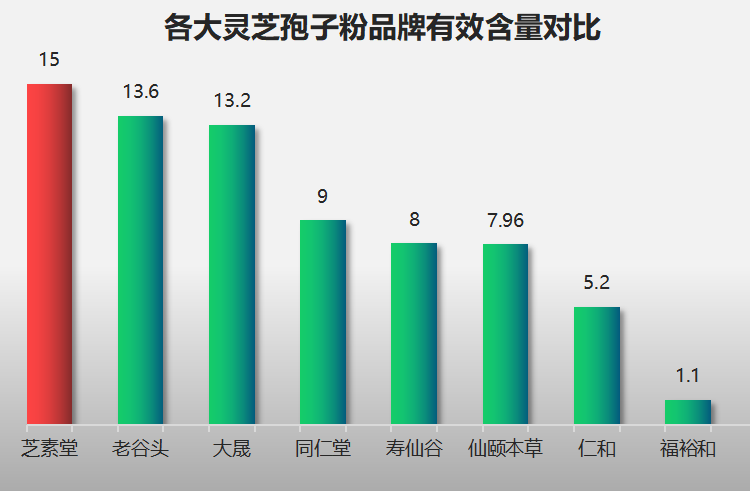 河北省灵芝孢子粉品牌排行？破壁灵芝孢子粉十大品牌排行榜什么牌子好