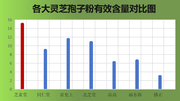 哪个灵芝孢子粉品牌好些(评测：灵芝孢子粉十大品牌排行榜，哪个最好？)