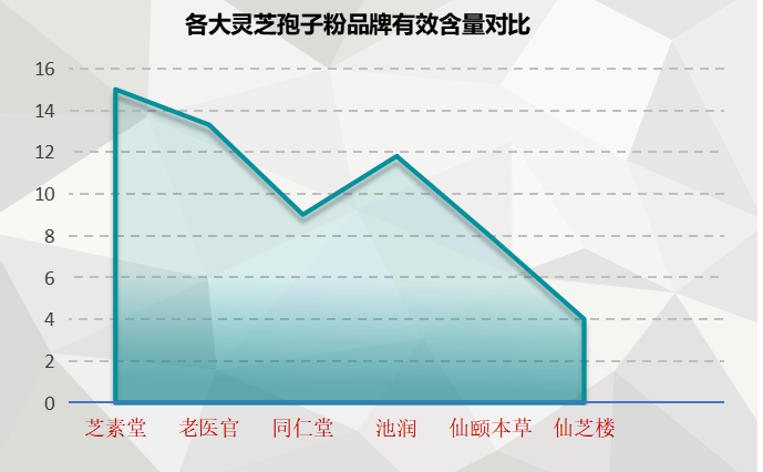 全国十大灵芝孢子粉品牌全国十大灵芝孢子粉品牌排行榜)