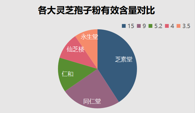 灵芝孢子粉哪个牌子好用(哪个品牌的灵芝孢子粉效果最好？)