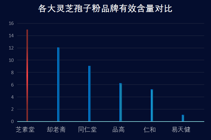 广东灵芝企业排名前十有哪些(广东灵芝企业前十强名单揭晓！)
