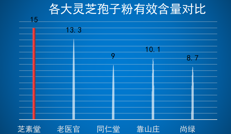 灵芝孢子粉哪个品牌的最正宗(最正宗的灵芝孢子粉品牌排名推荐，快来看看吧！)