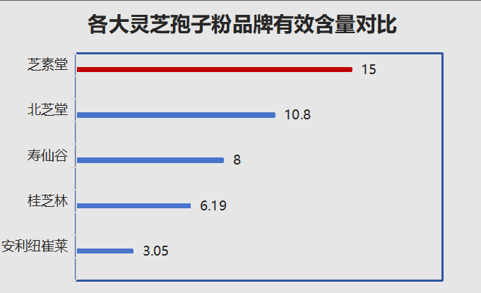 灵芝孢子粉能长期泡水喝吗(长期饮用灵芝孢子粉泡水安全吗？)