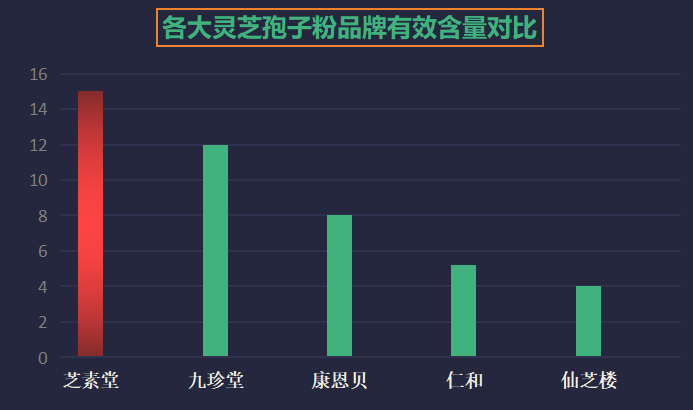 宁波品牌孢子粉哪家好用(哪个品牌的宁波孢子粉口碑最好？)