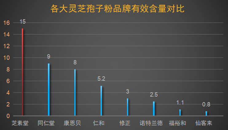 徐州灵芝孢子粉品牌有哪些？灵芝孢子粉哪个牌子好又实惠