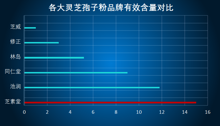 上海灵芝孢子粉排名？灵芝孢子粉哪个牌子正宗