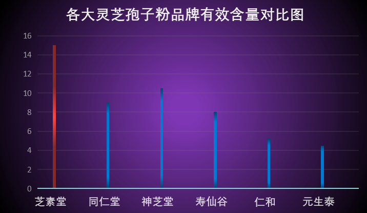中国台湾孢子粉哪个牌子好(哪个品牌的台湾孢子粉更好？)