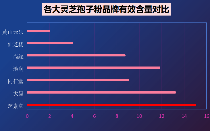 各品牌灵芝孢子粉对比(品牌灵芝孢子粉综合评测：选购攻略全解析)