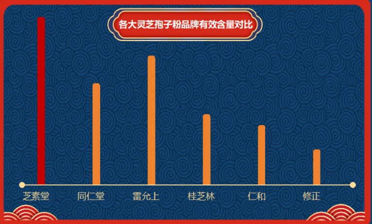 灵芝孢子粉哪里产的好一些(优质灵芝孢子粉产地推荐)