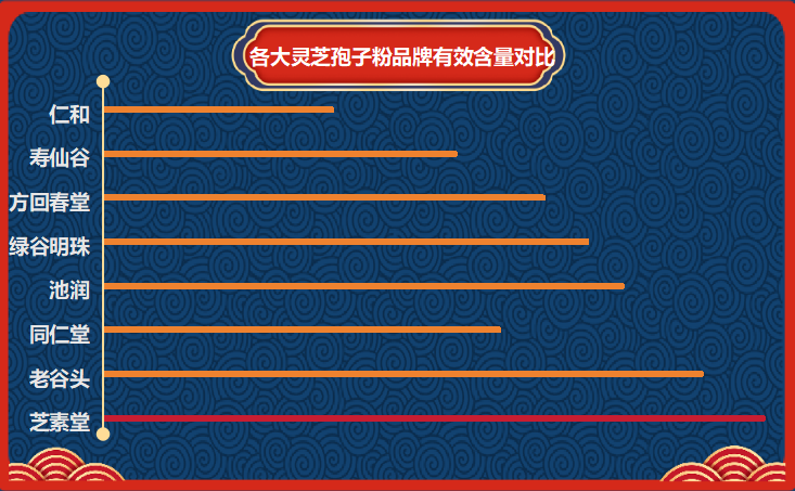 各品牌灵芝孢子粉排名(灵芝孢子粉品牌排行榜出炉：这些品牌获得高分！)