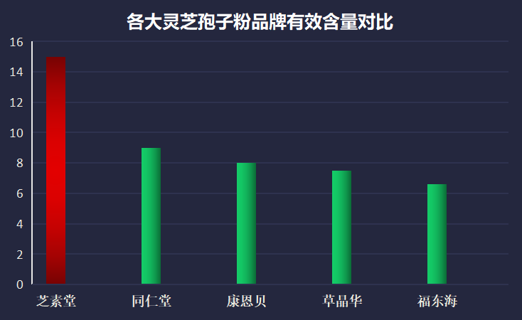 合格灵芝孢子粉品牌有那些重点推荐几个优质灵芝孢子粉品牌)