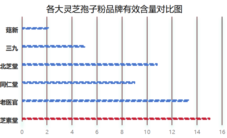 哪个牌子灵芝孢子粉好些呢(哪个牌子灵芝孢子粉最好？品牌排名评测)