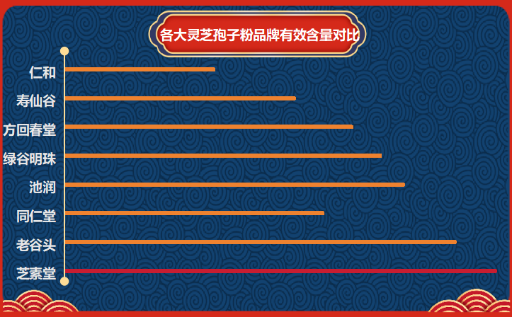 精品灵芝孢子粉胶囊品牌推荐？选购高品质灵芝孢子粉胶囊的建议？