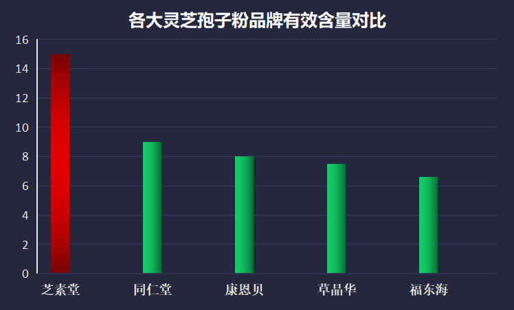 破壁灵芝孢子粉十大名牌价格(重磅！破壁灵芝孢子粉十大名牌价格盘点)