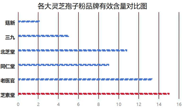 哪些品牌卖灵芝孢子粉好(哪些品牌的灵芝孢子粉最实惠？)