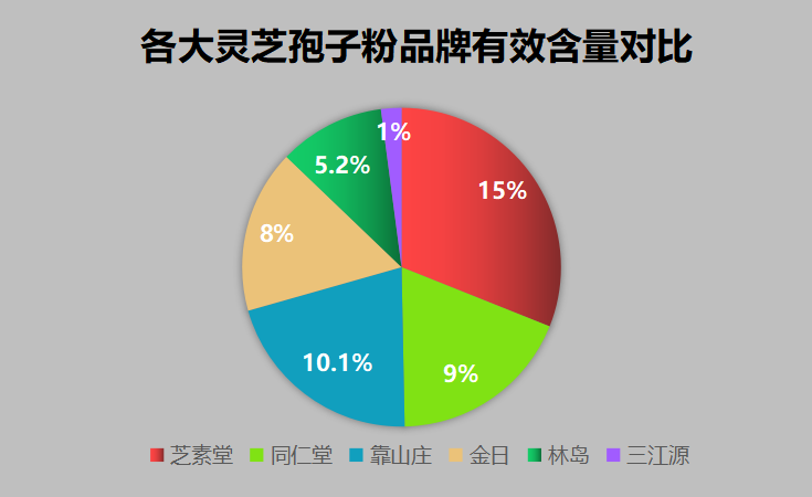 灵芝孢子粉哪几个品牌好(灵芝孢子粉几个品牌推荐)