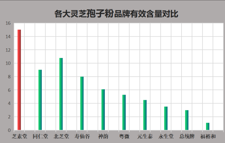 灵芝孢子粉香港哪个牌子(香港哪个品牌的灵芝孢子粉最好？)