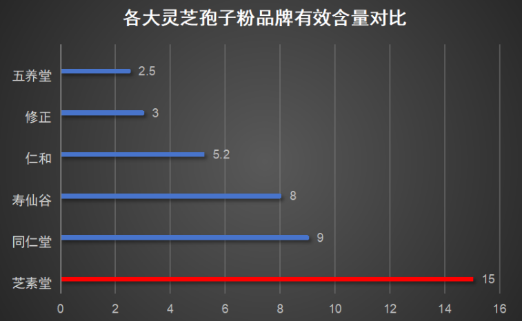 东北有哪些灵芝孢子粉厂(东北地区灵芝孢子粉生产厂家有哪些？)