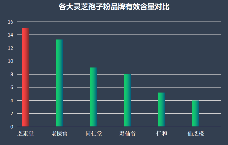 灵芝孢子粉上海有几家生产？寻找上海地区的灵芝孢子粉生产厂家？