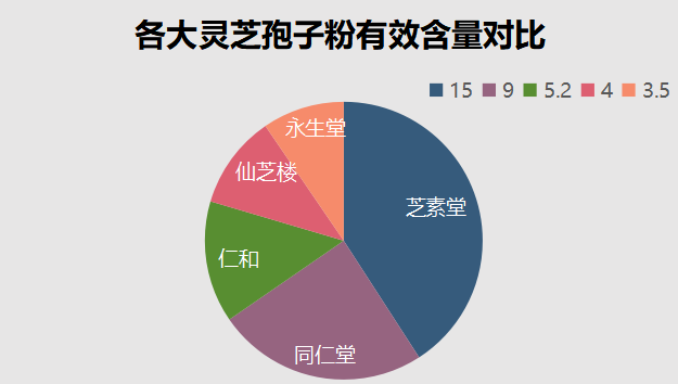 灵芝孢子粉产量排名(排名前十的灵芝孢子粉产量统计)