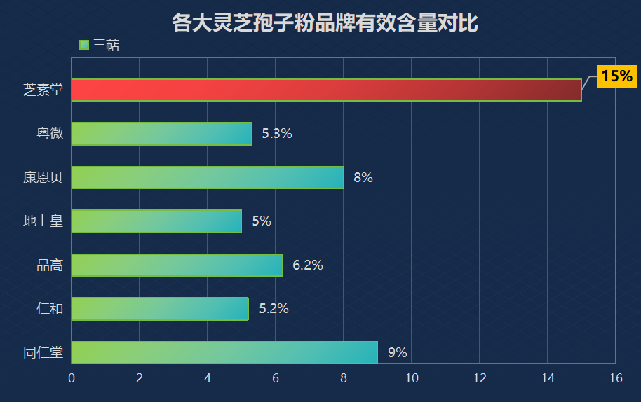 灵芝孢子粉啥牌子的好？灵芝孢子粉哪个牌子正宗