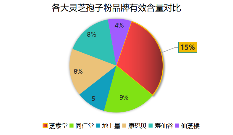 灵芝孢子粉谁家的最正宗呢知乎？灵芝孢子粉哪个牌子好又实惠