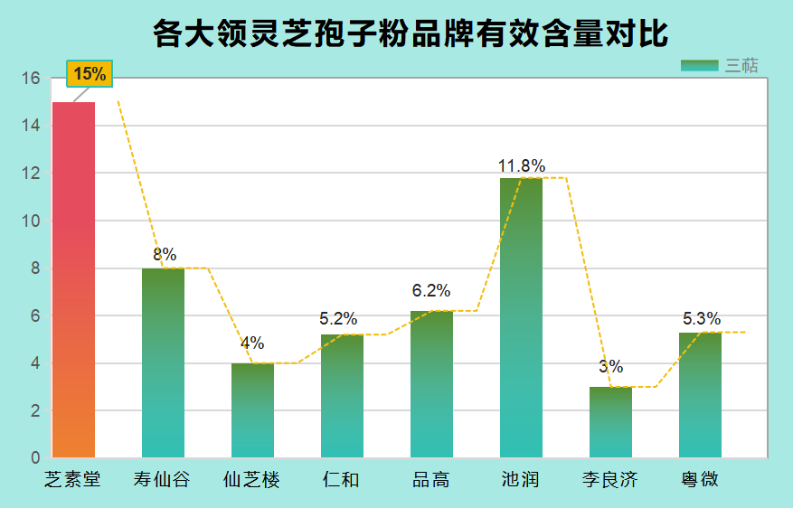 杭州灵芝孢子粉品牌排行？紫一破壁灵芝孢子粉到哪里买最好