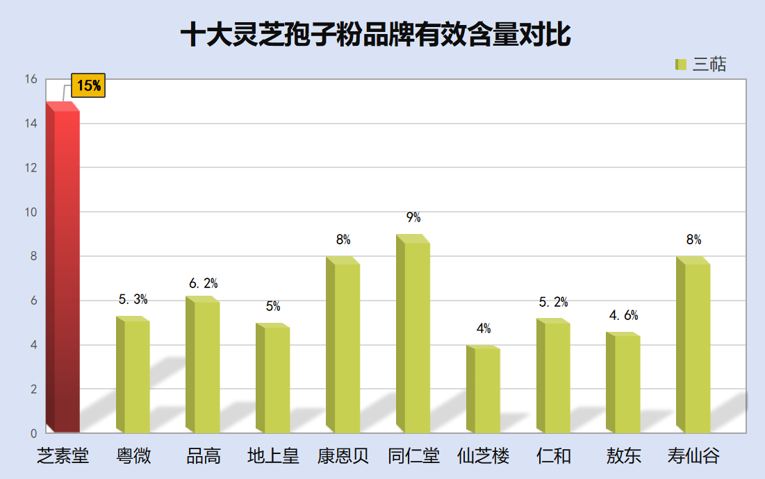 破壁灵芝孢子粉牌子量(破壁灵芝孢子粉品牌排行榜（49字）)
