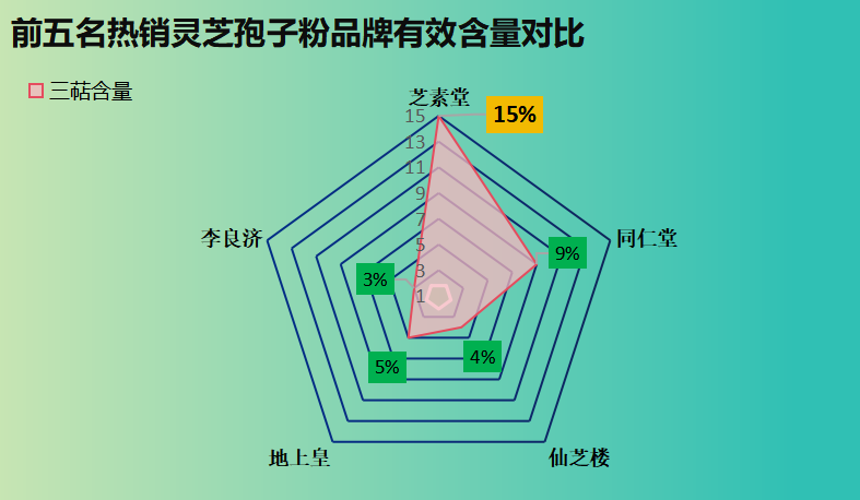 吉林哪里的灵芝孢子粉好？推荐吉林地区灵芝孢子粉品牌及购买渠道？