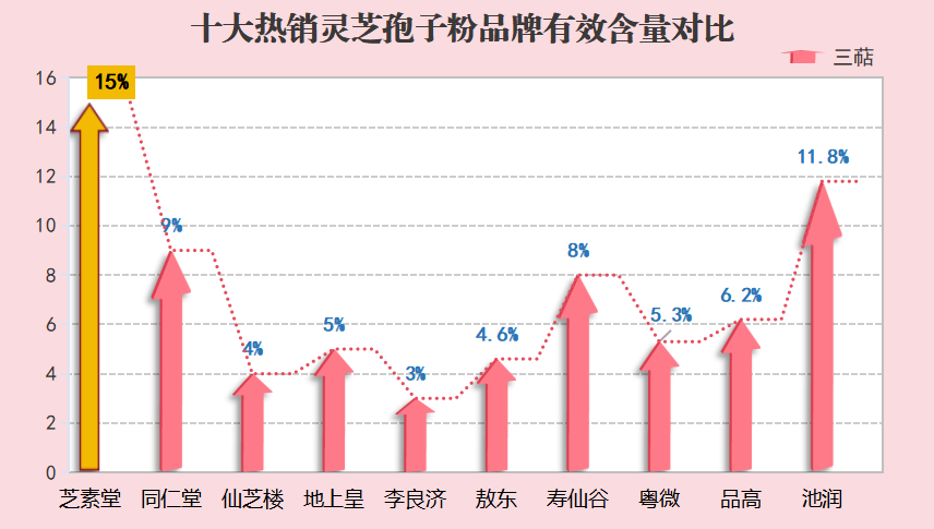 线油灵芝孢子粉哪个好(线油灵芝孢子粉有哪些值得推荐的品牌？)