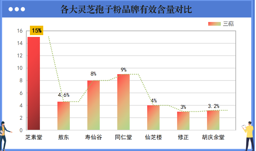 河北灵芝孢子粉哪家好用？推荐几款高品质的灵芝孢子粉？