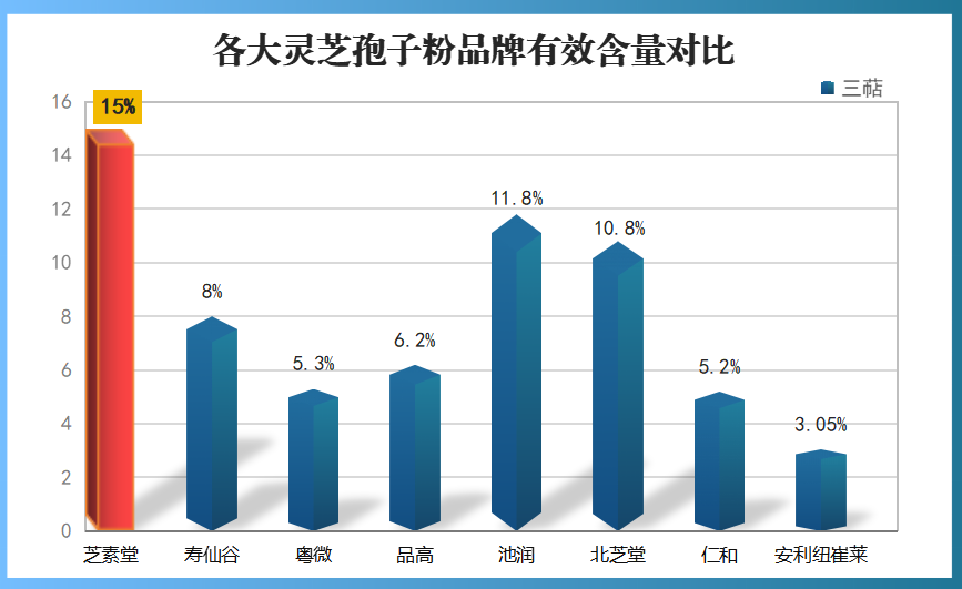 哪个品牌的灵芝孢子粉好用？哪个牌子的灵芝孢子粉最好