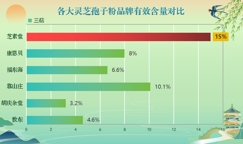 古医牌和寿仙谷破壁灵芝饱？灵芝孢子粉产地排行榜