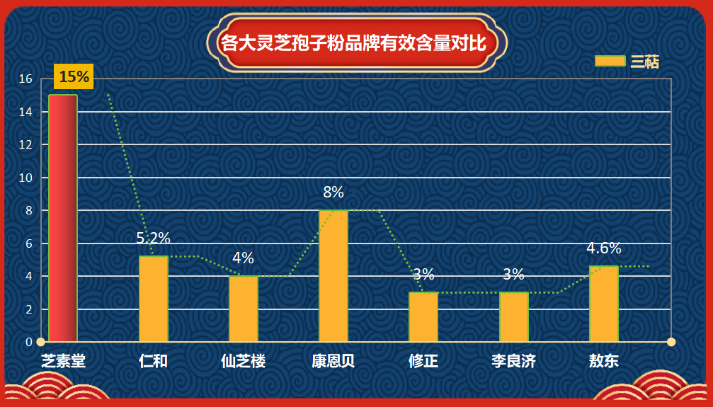 灵芝孢子粉哪个品牌口碑好？消费者推荐口碑最好的灵芝孢子粉品牌？