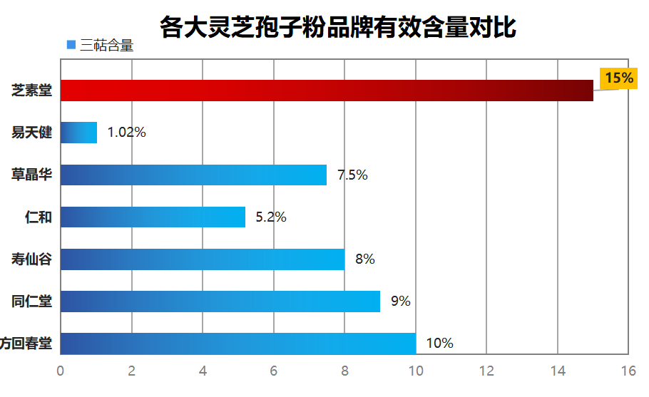 义乌灵芝孢子粉品牌排行(义乌灵芝孢子粉品牌榜单汇总)