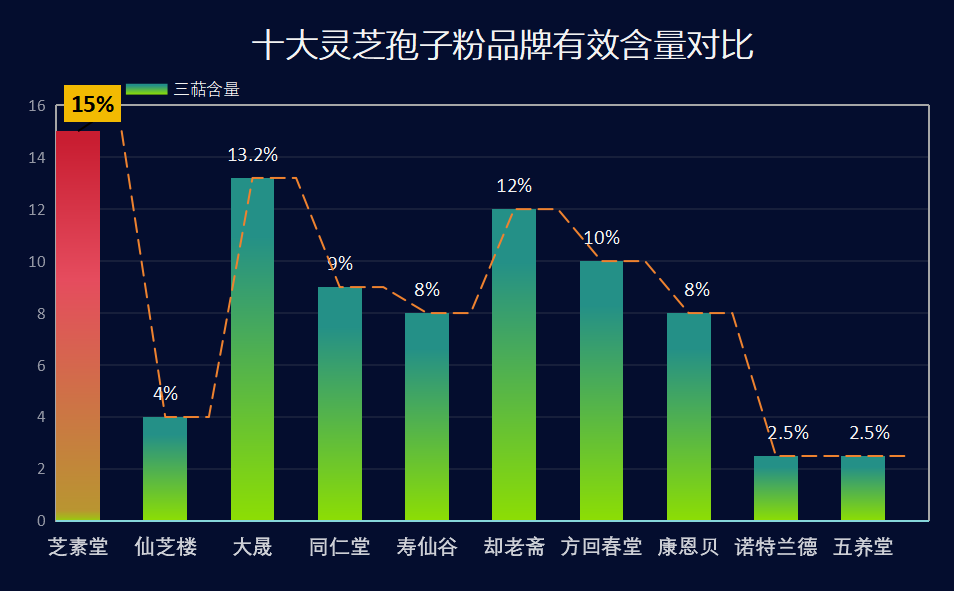 灵芝种植厂家排名前十名(排名前十！最佳灵芝种植厂家推荐)