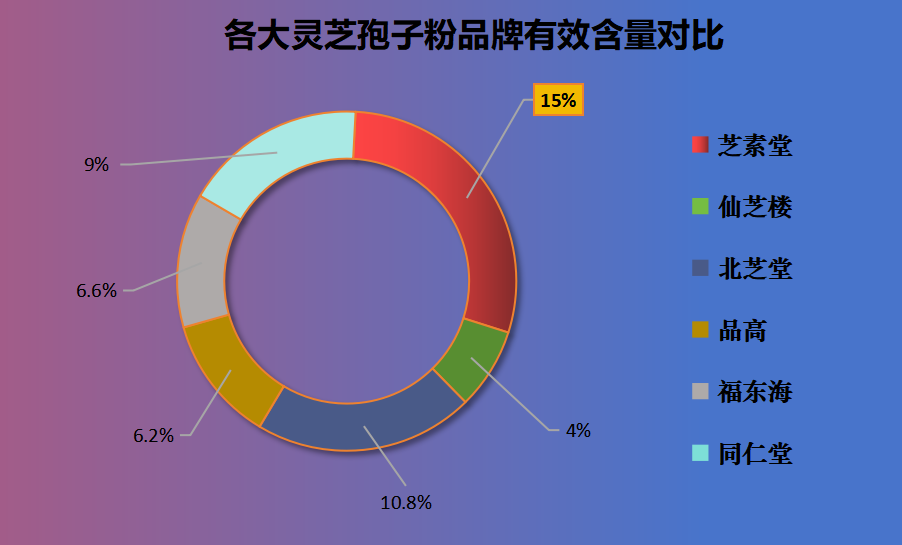 沈阳破壁灵芝孢子粉品牌？中国蜂产品十大品牌有哪些