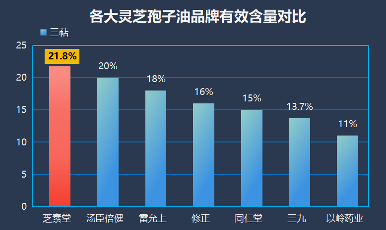 全国十大灵芝孢子油产地排名表(全国十大灵芝孢子油产地排名出炉！)