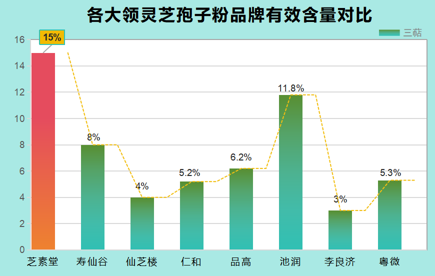 灵芝孢子粉的品牌？国内认证的最好的灵芝孢子