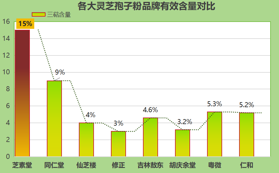 怎么买灵芝孢子粉最好？灵芝孢子粉在哪里能买到