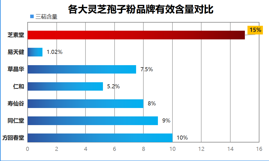 灵芝孢子粉谁最好(最佳灵芝孢子粉品牌排名)