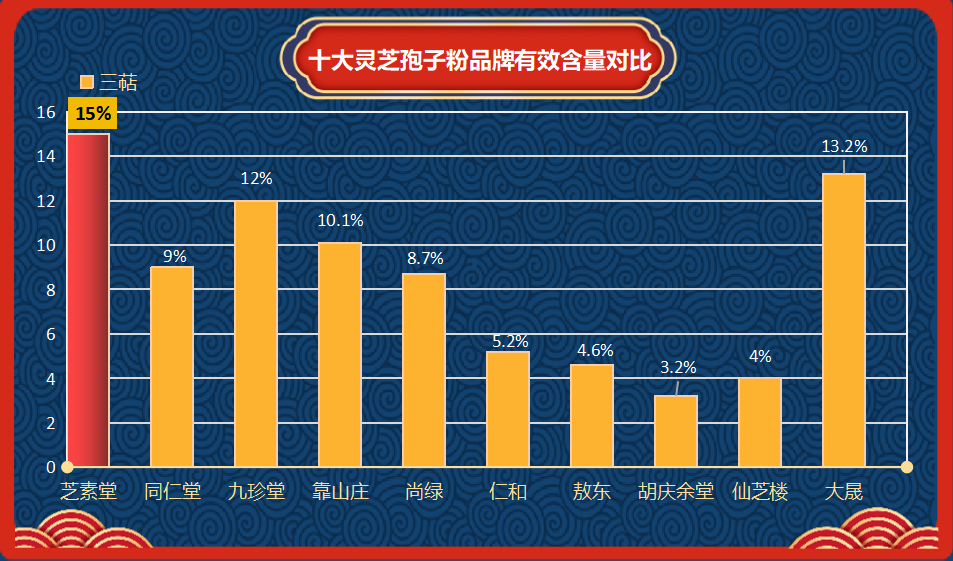 灵芝孢子粉哪家是真的？灵芝孢子粉哪里的产地最好